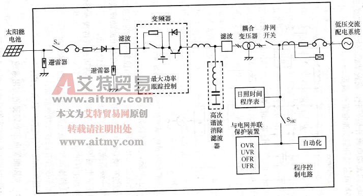 太阳能发电用变频器的实用系统