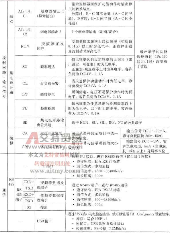 菱FR-A700系列变频器的各端子功能说明