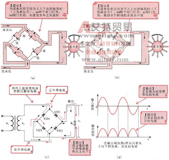 变频器中的单相桥式整流电路