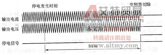 停电检测特性 停电检测特性