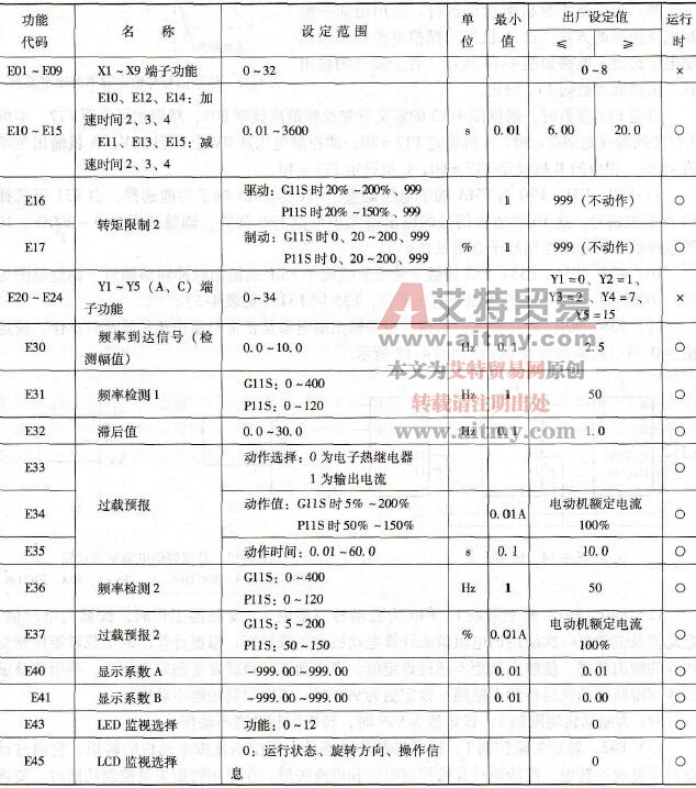 富士G11S/P11S变频器的扩展端子（多功能端子）功能参数码E××