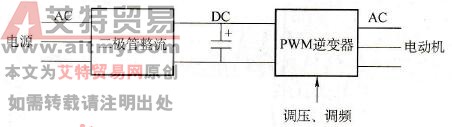变频器的PWM方式