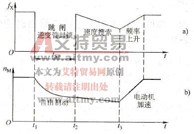 怎样使变频器的保护系统误动作时不停止工作