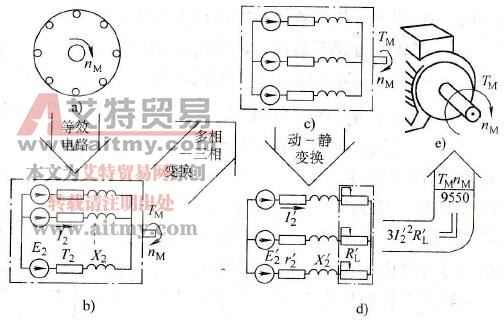 怎样把旋转着的转子电路等效成静止的三相电路