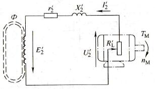 转子的一相等效电路 转子的一相等效电路