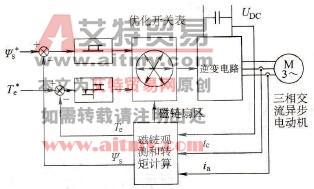 变频器直接转矩控制技术方法