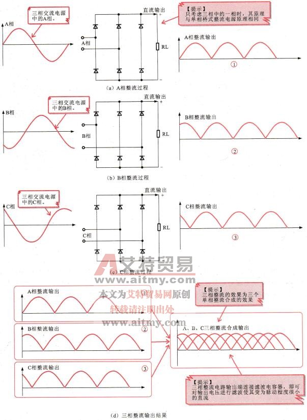 三相桥式整流电路的工作过程
