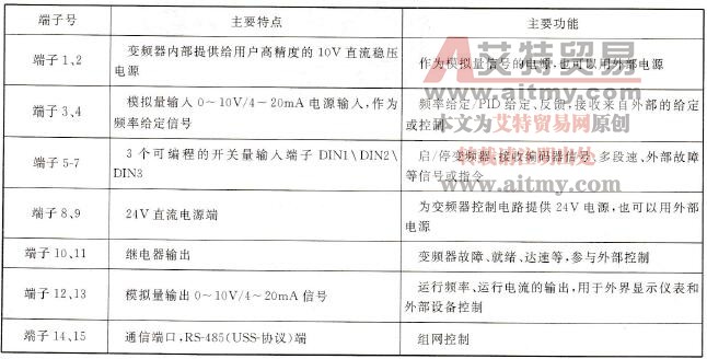 MM420变频器各控制端子特点及功能