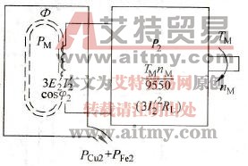 怎样从转子侧看能量关系