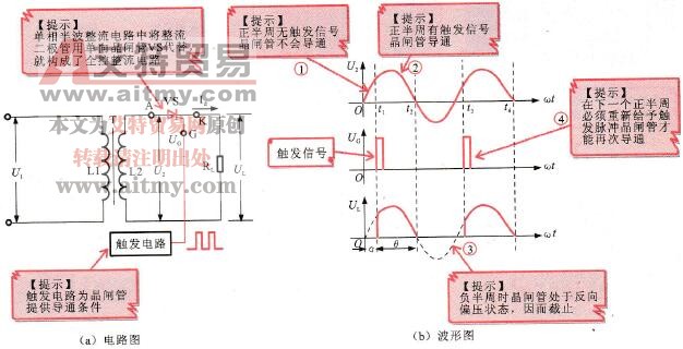 变频器中的单相全控半波整流电路