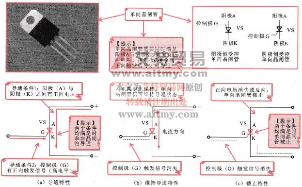 单向晶闸管的实物外形及导通和截止特性