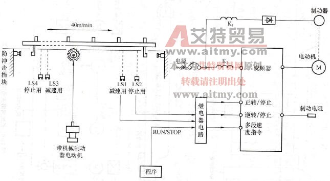 传送带的机械设备布置