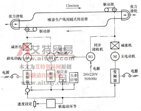 长距离链式传送带机械设备布置