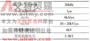  IGCT主要技术指标