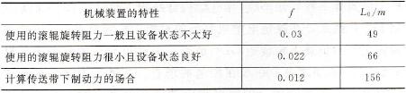 机械装置的特性与f的关系