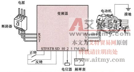 变频器的外部操作运行