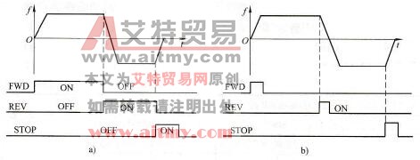 变频器的运行控制端子