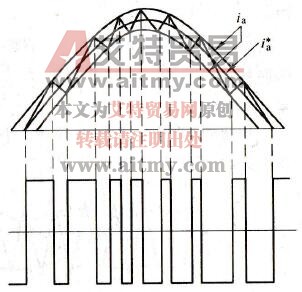 什么是电流跟踪的PWM调制