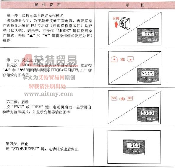 变频器的PU操作运行