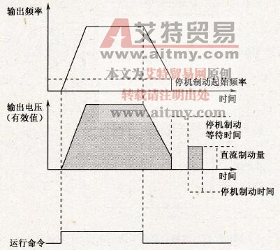 变频器的停机方式