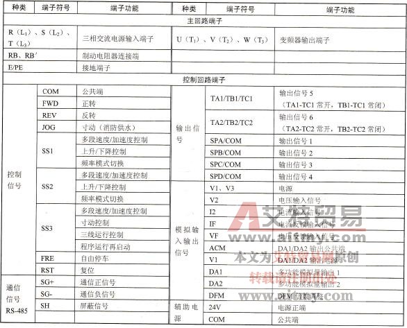普传PI7100型变频器各接线端子功能