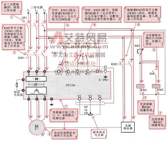 绕线机的变频启动控制过程