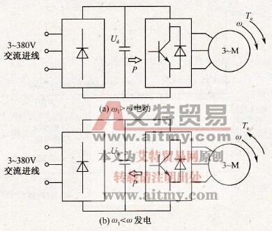 变频器能耗制动和回馈制动方式基本概念