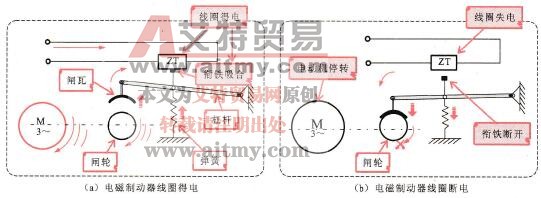 电磁制动器机械制动原理