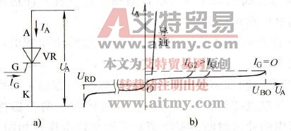 晶闸管有哪些基本特点