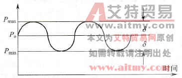 功率波动示意图