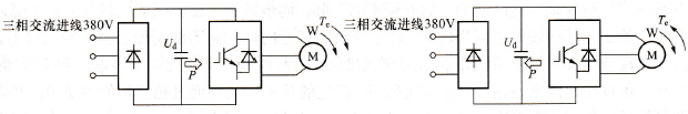 变频器调速系统有几种运行状态？