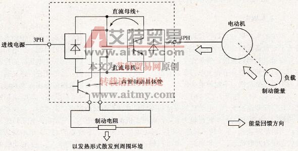 变频器的电阻能耗制动