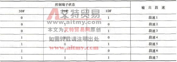 变频器的多功能触点控制端子