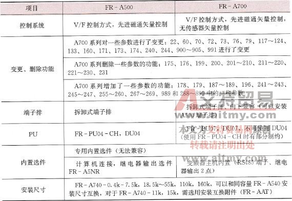 三菱FR-500与FR-700系列变频器的比较