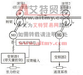 变频器在检测传感装置中的应用