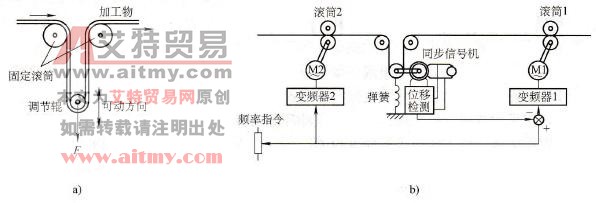 调节辊控制张力的示意图