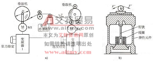 张力检测器测量图