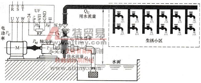 变频调速节能技术中恒压供水系统模型