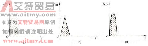 变频器PWM技术的面积等效控制原理