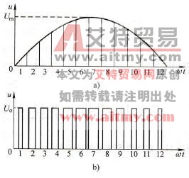SPWM原理