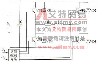 单相桥式SPWM逆变电路