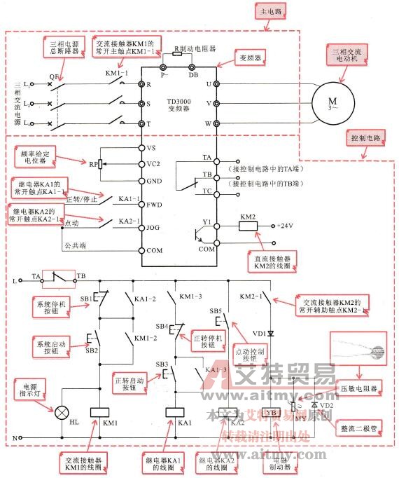 艾默生TD3000变频器在工业物料传输机中的应用