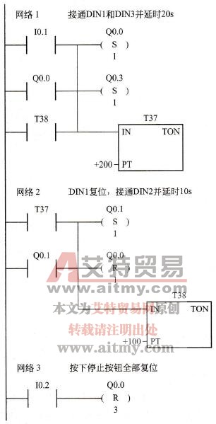 变频器三段固定频率控制梯形图