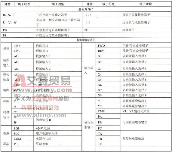 艾默生TD3000型变频器各接线端子功能
