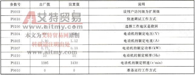  电动机参数设置一览表