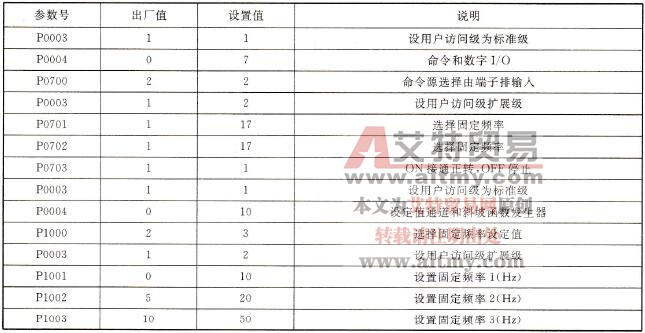 频率控制参数设置