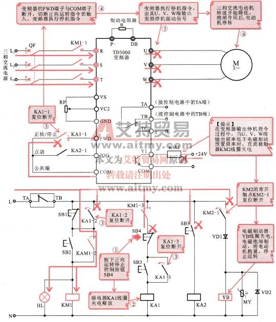 变频器的停机控制及三相交流电动机的制动控制过程