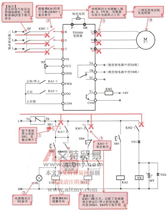 整个变频控制系统的停机控制过程