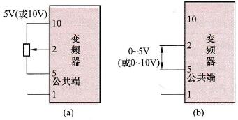 变频器给定频率的设置