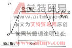 变频器的集电极开路输出指示端子Y1、Y2、Y3、Y4